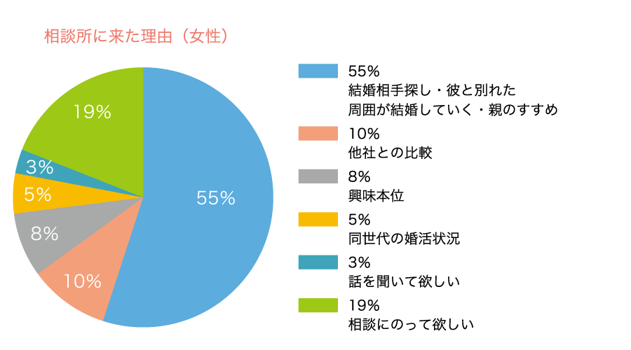 安心 安価な結婚相談所 京都で婚活するなら 京都府仲人協会